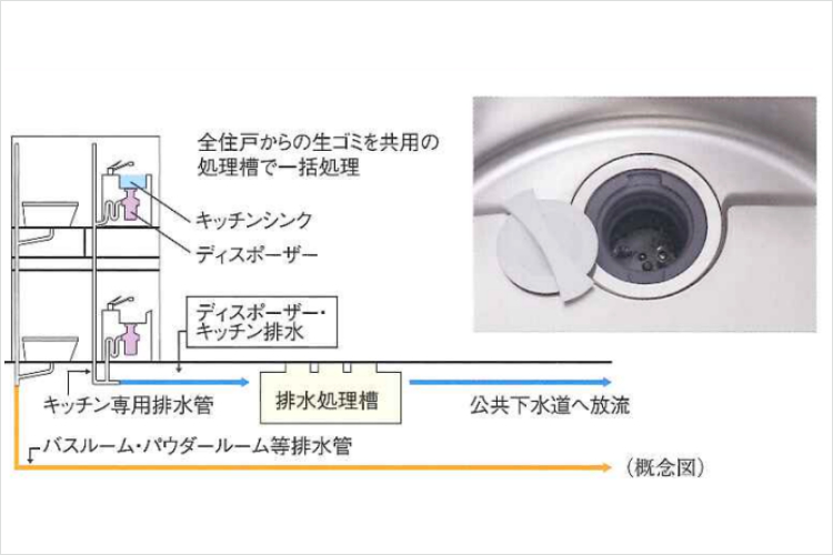 シティテラス大森西の生ゴミディスポーザー概念図