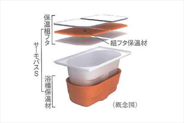 シティテラス大森西の保温浴槽概念図