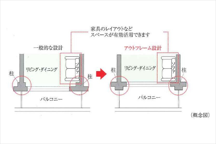 シティテラス大森西のアウトフレーム設計概念図