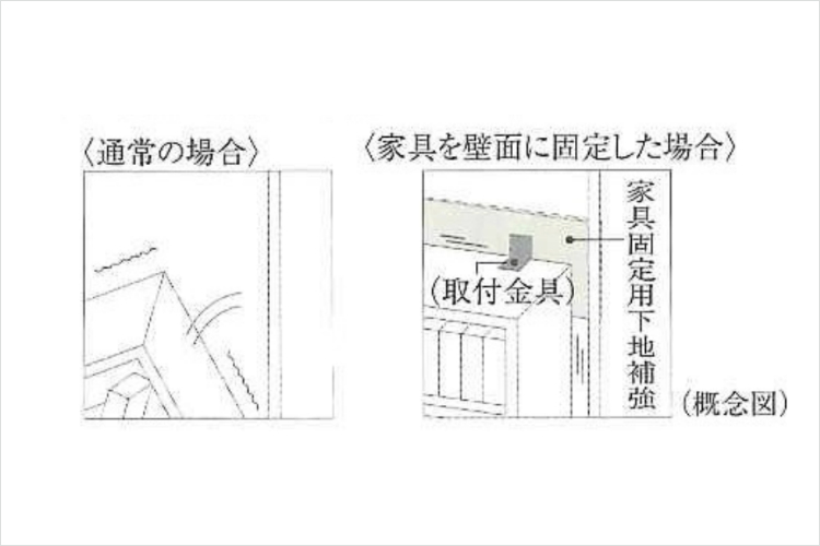 シティテラス大森西の家具固定用下地補強概念図