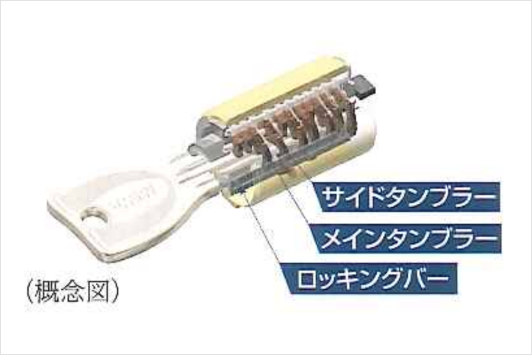シティテラス大森西のプログレッシブシリンダーキー概念図