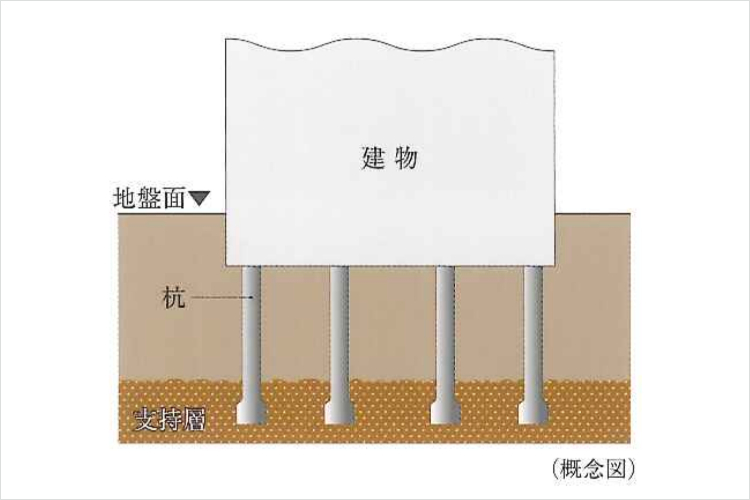 シティテラス大森西の杭打設概念図
