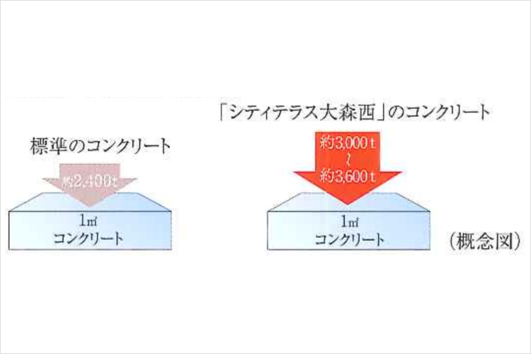 シティテラス大森西の構造躯体概念図