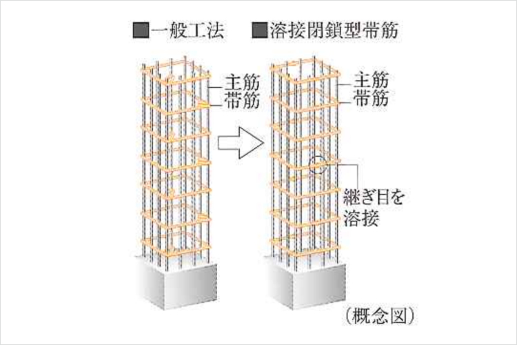 シティテラス大森西の溶接閉鎖型帯筋概念図