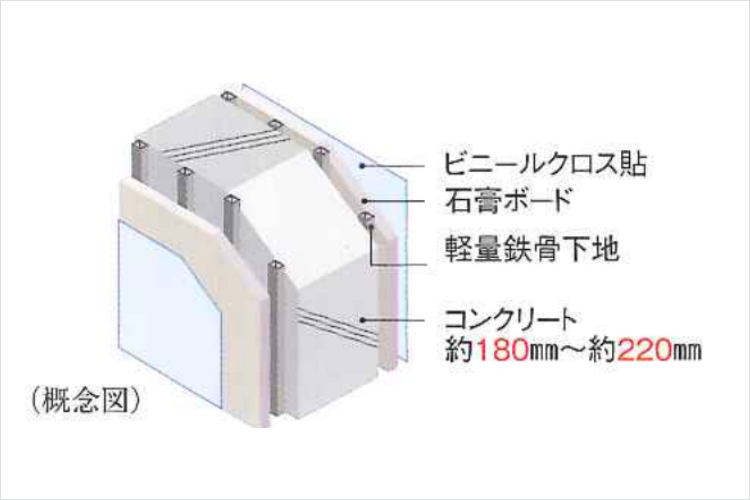 シティテラス大森西の戸境壁概念図