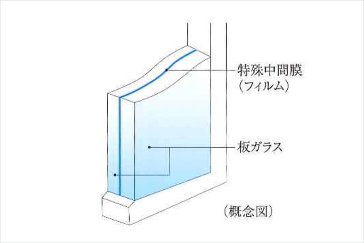 シティテラス大森西の防音合わせガラス概念図